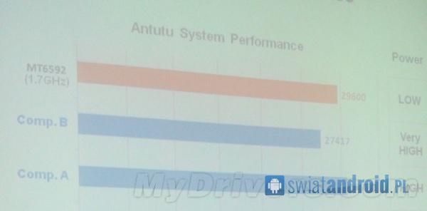 MediaTek MT6592 - AnTuTu