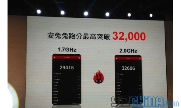 MediaTek MT6592 / Źródło: gizchina.com