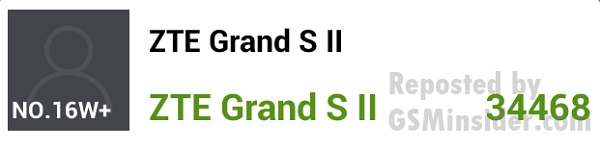 ZTE Grand S II - AnTuTu / fot. gsminsider.com