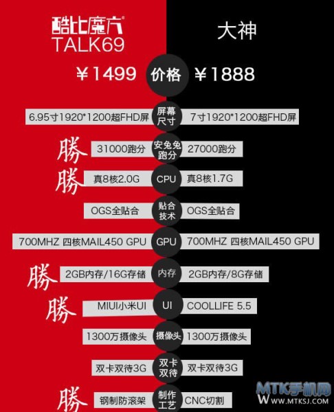 Cube Talk69 / Źródło: mtksj.com