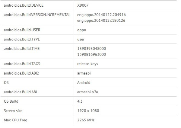 Oppo Find 7 Leak / źródło: gfxbench
