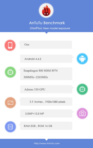 OnePlus One AnTuTu / źródło: antutu