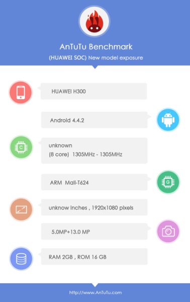 Huawei H300 z Kirin 920 / źródło: cnbeta.com