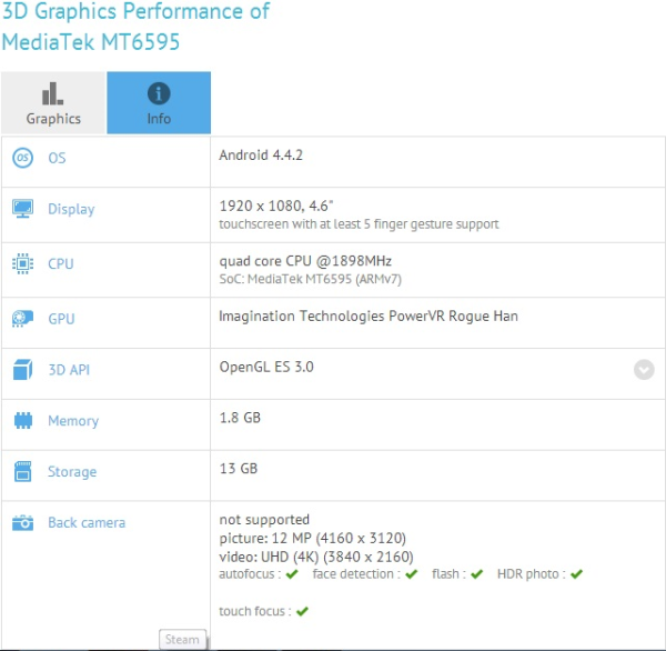 MT6595 GFX Bench / źródło: gfxbench