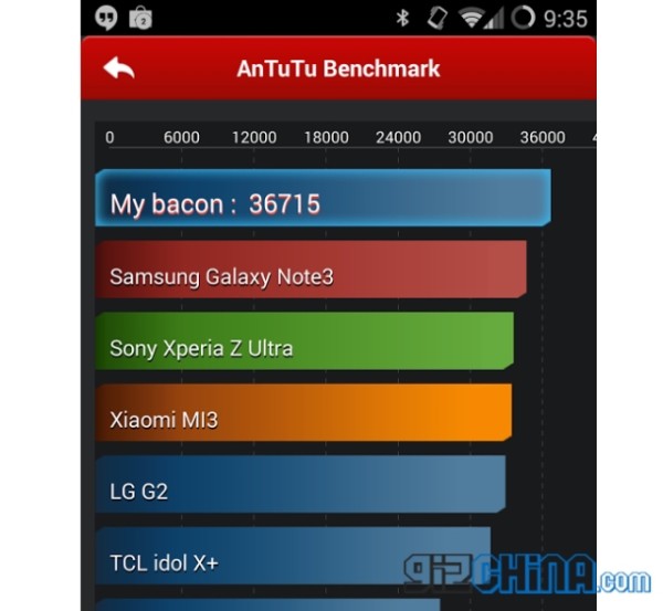 One Plus One w antutu? / źródło: gizchina