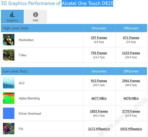 Alcatel One Touch D820 - test / fot. MTKSJ.com
