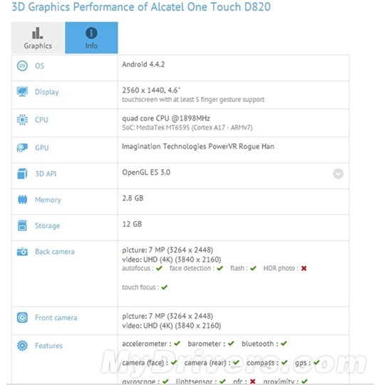 Smartfon z procesorem MT6595 / fot. mydrivers.com