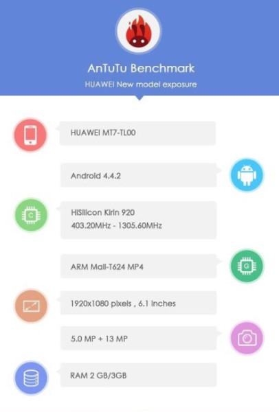 Huawei Ascend Mate 3 / fot. AnTuTu via Weibo
