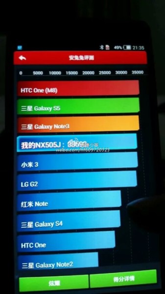 Nubia Z7 w AnTuTu / fot. Weibo