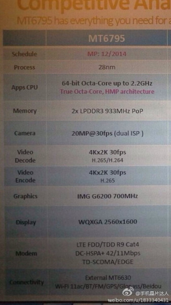 MediaTek MT6795 / fot. weibo