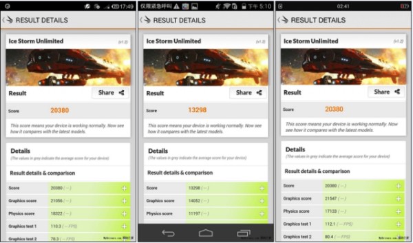 Benchmark 3D MARK / fot. mydrivers