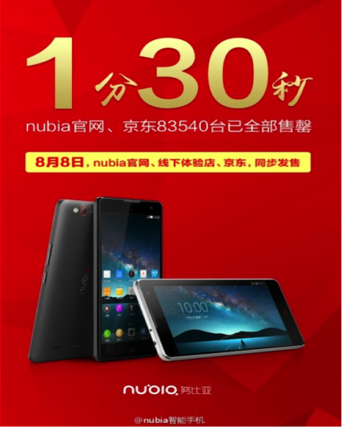 Nubia - wyniki sprzedażowe / fot. Nubia