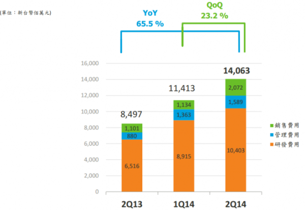 Wykres sprzedaży MediaTek / fot. mediatek