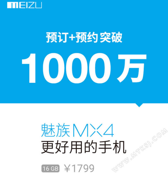 Rekord Meizu / fot. MTKSJ