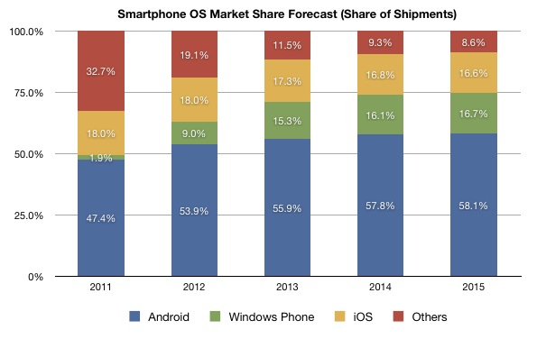 Ubuntu jako niszowy OS dla rynku Mobile / fot. macobserver.com
