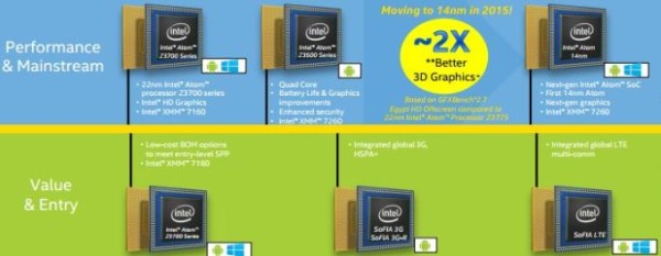 Intel Atom Cherry Trail / fot. intel