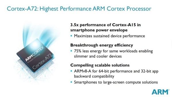 Cortex-A72 / fot. ARM