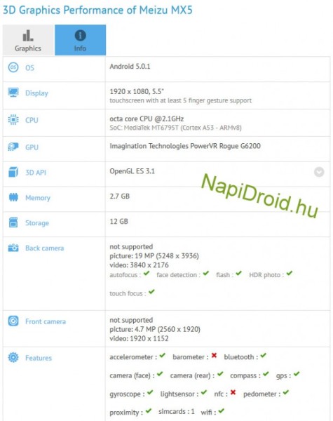 fot. GFXBench via napidroid