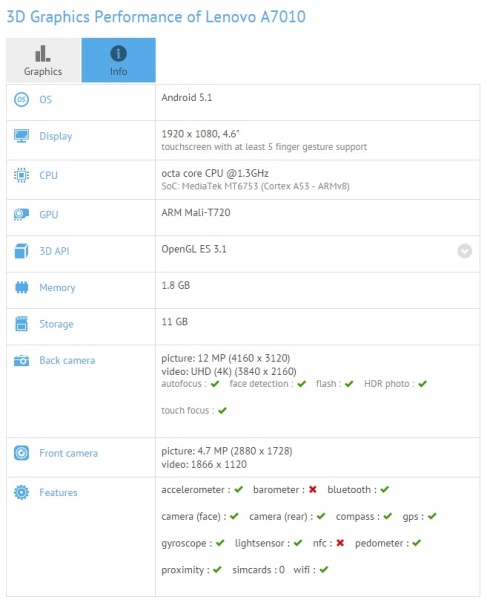 Lenovo A7010 / fot. GFXBench