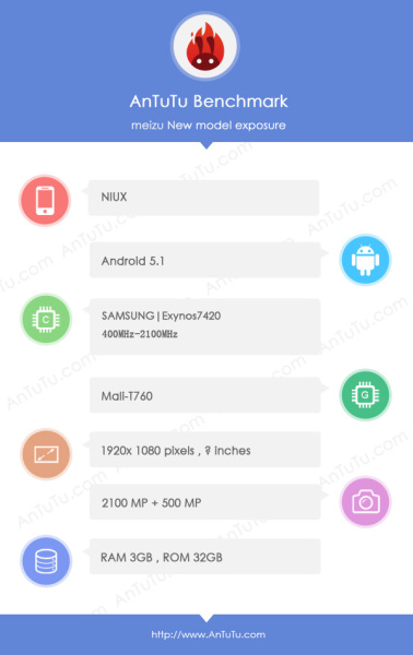 Meizu NIUX / fot. AnTuTu