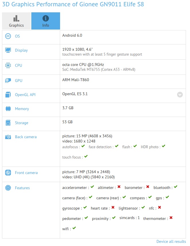 Gionee Elife S8 / fot. gfxbench