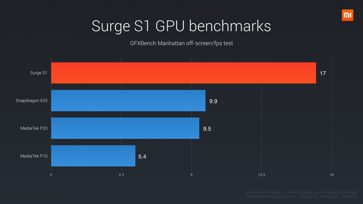 Xiaomi Surge S1_5